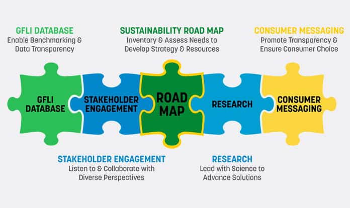 IFEEDER launches industrywide sustainability project